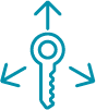 Granular Permissions