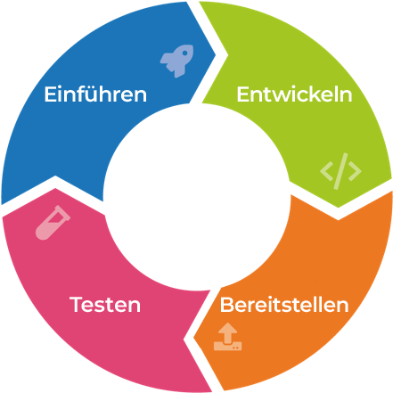 DevOps & Infrastruktur-Management